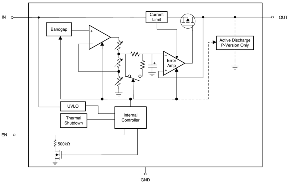 Block Diagram - Texas Instruments TPS7A20L Low-Noise Low-IQ Voltage Regulators