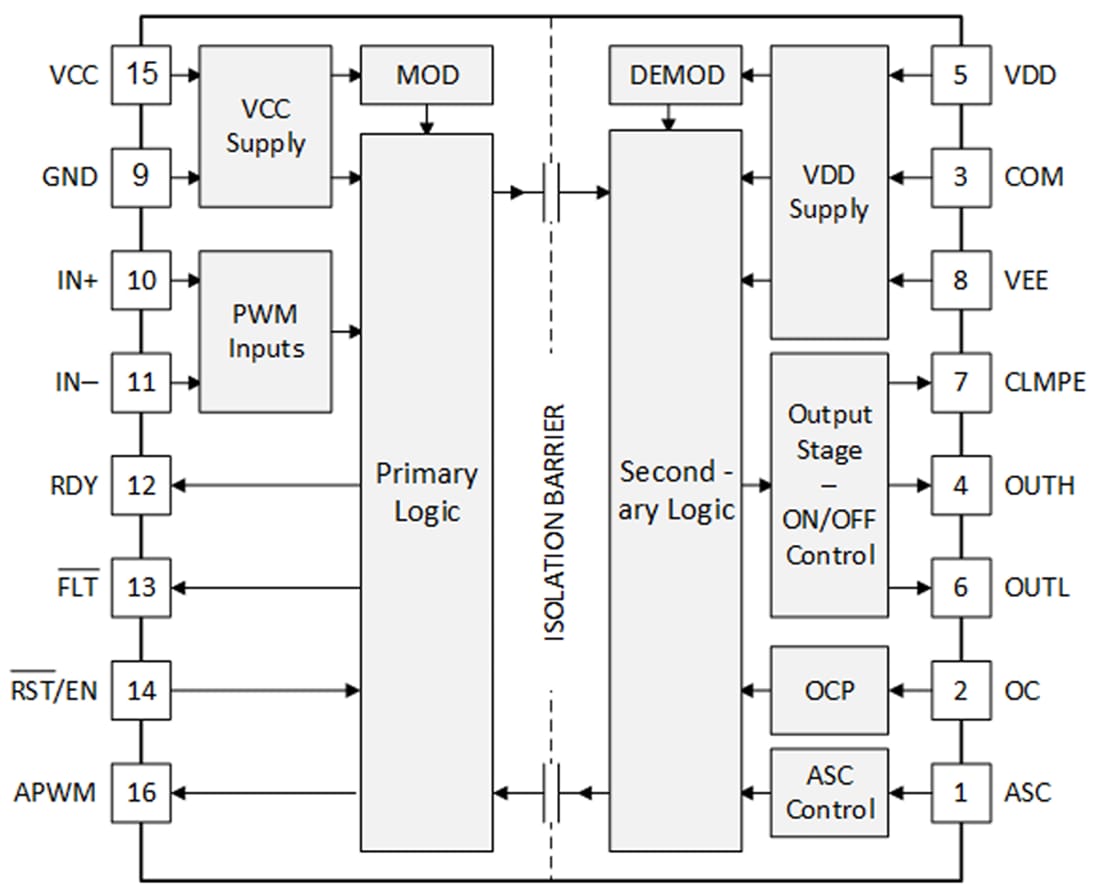 Schematic - Texas Instruments UCC21738-Q1 Isolated Single-Channel Gate Driver