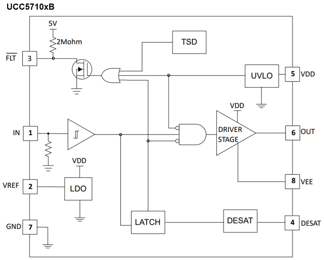 Block Diagram - Texas Instruments UCC5710x/UCC5710x-Q1 Low-Side Gate Drivers