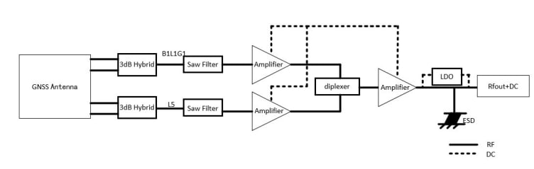 Block Diagram - Quectel YEGB000Q1A GNSS External Antenna