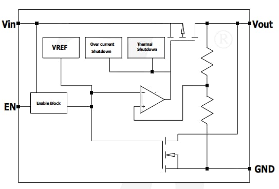 Block Diagram - Diotec Semiconductor LDI559xEN Voltage Regulators