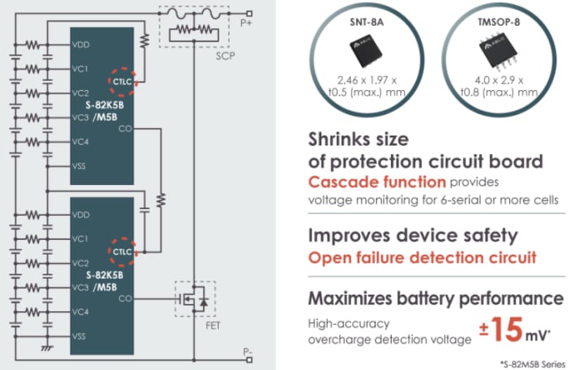 ABLIC S-82x5B Battery Monitoring ICs
