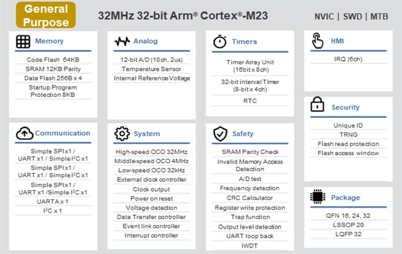 Block Diagram - Renesas Electronics RA0E1 Microcontrollers