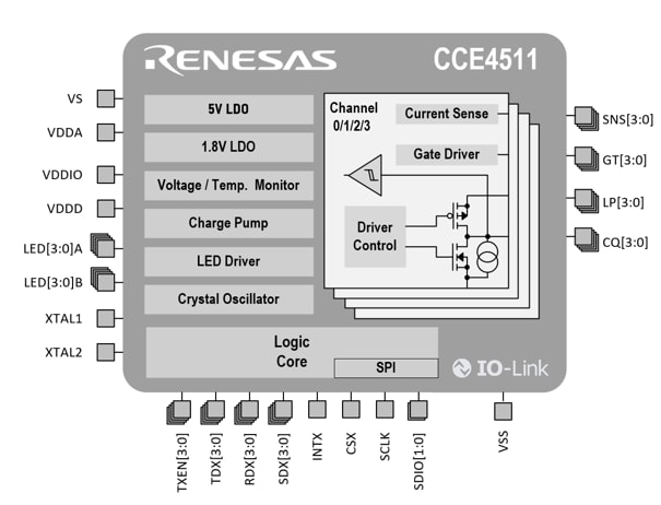Block Diagram - Renesas / Dialog CCE4511 4-channel IO-Link Master Interface IC
