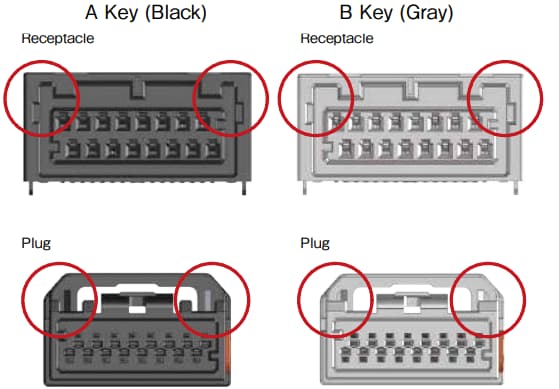 Infographic - Hirose Electric ZH05 0.5mm Wire-to-Board Connectors