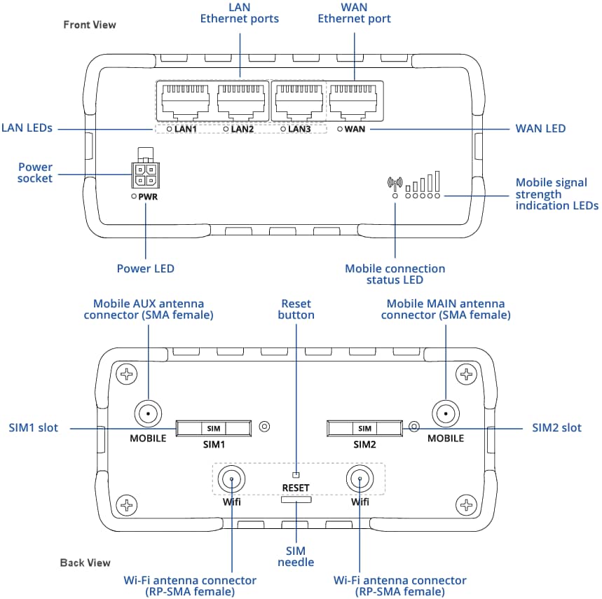 Teltonika RUT901 Industrial Cellular Routers