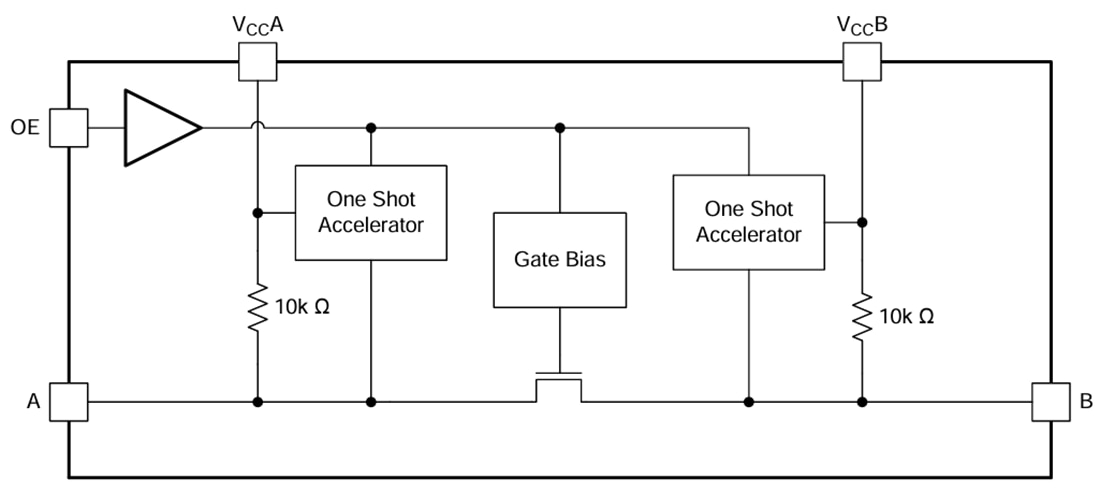 Block Diagram - Texas Instruments TXS0101/TXS0101-Q1 1-Bit Non-Inverting Translators