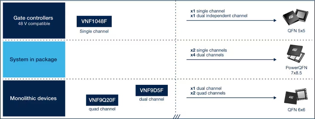 STMicroelectronics STi2Fuse Smart Switches