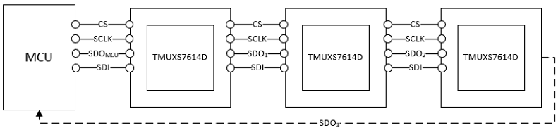 Chart - Texas Instruments TMUXS7614D SPI-Controlled 8-Ch Precision Switch