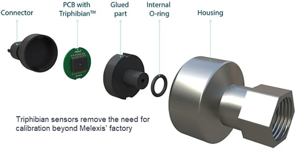 Infographic - Melexis MLX90833 Absolute Pressure Sensors