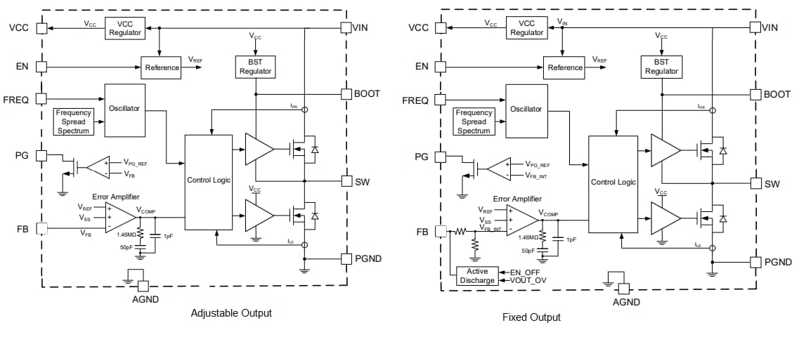 Block Diagram - Monolithic Power Systems (MPS) MPQ4320 Synchronous Step-Down Converters