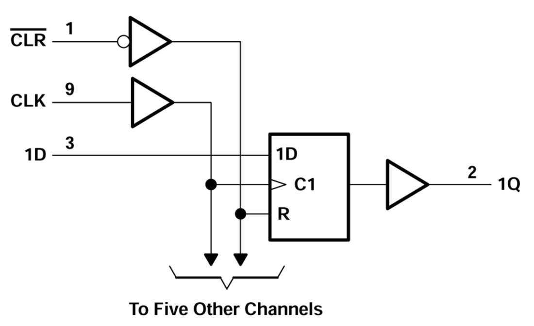 Block Diagram - Texas Instruments CD74AC174 Hex D-Type Flip-Flops