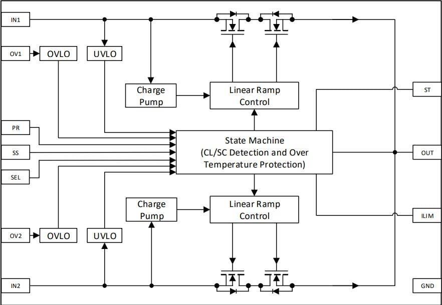 Block Diagram - Renesas Electronics SLG59H1403C High Voltage GreenFET Load Switches