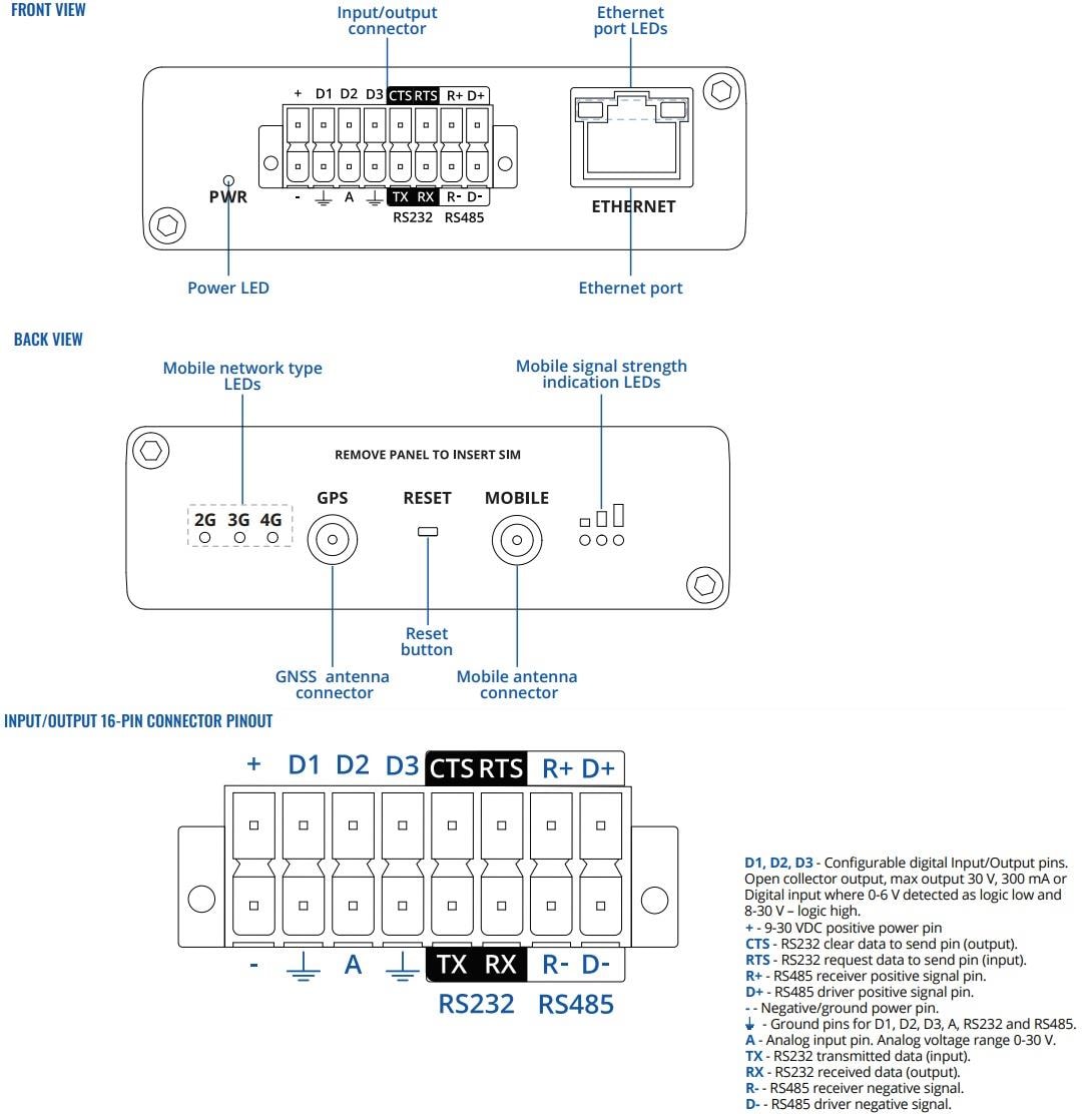 Mechanical Drawing - Teltonika TRB246 Industrial IoT Gateways