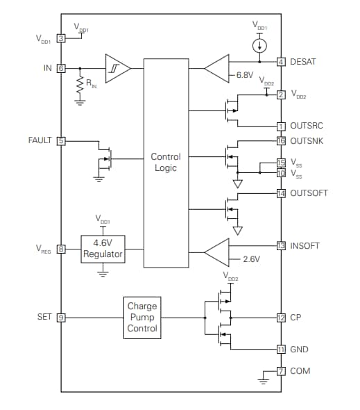 Block Diagram - IXYS IX4352NE 9A Low Side SiC MOSFET & IGBT Drivers