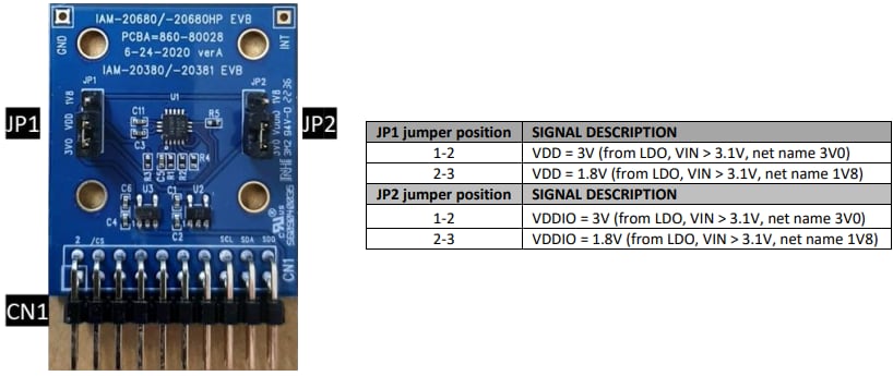 Infographic - TDK InvenSense EV_IAM-20381HT Eval Board for IAM-20381HT MEMS