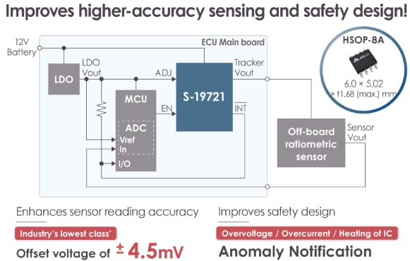ABLIC S-19721 Automotive 36V Voltage Trackers