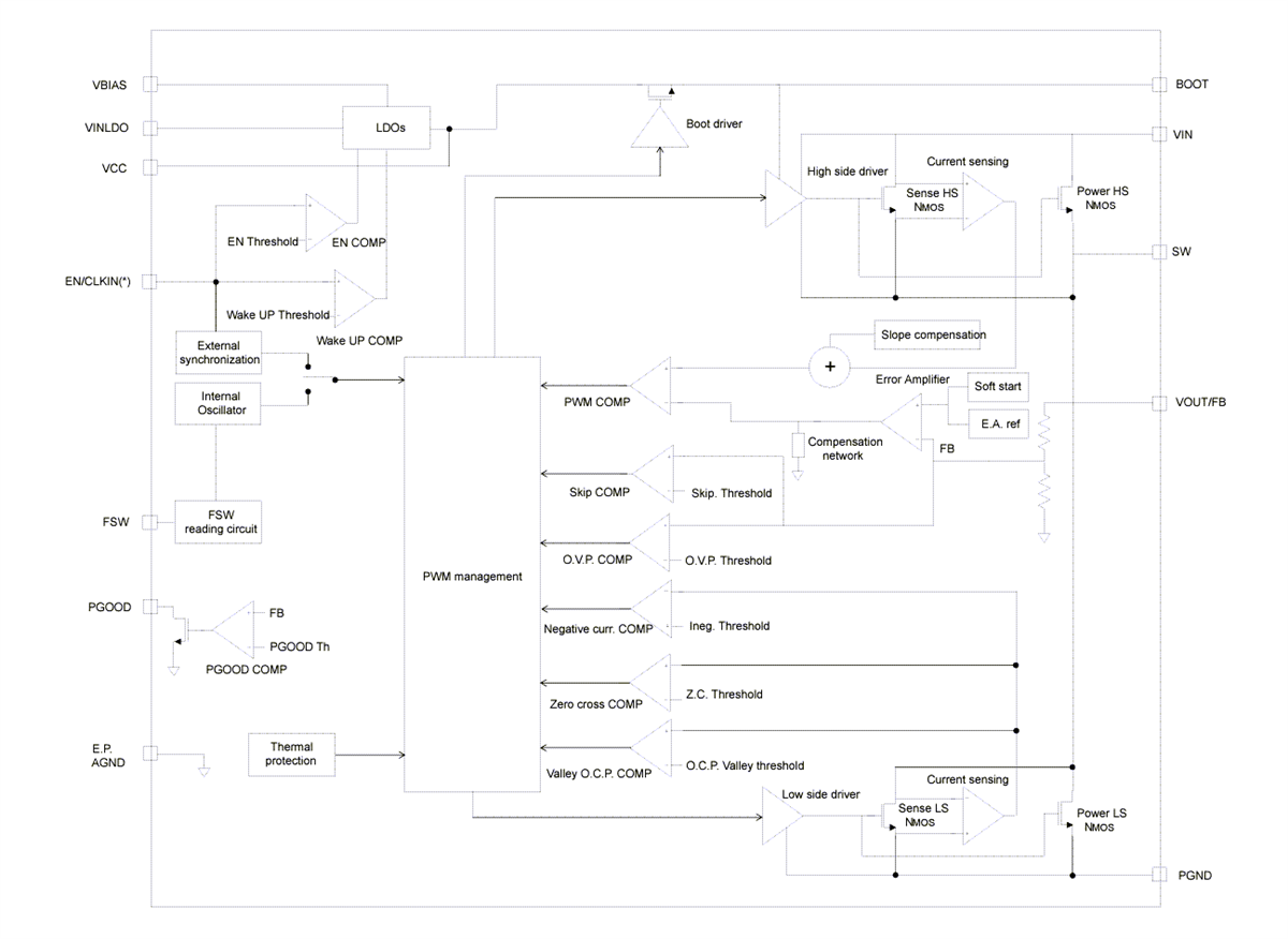 Block Diagram - STMicroelectronics A6983 Automotive Step-Down Converters