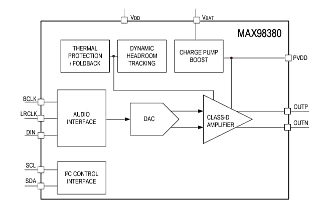 Block Diagram - Analog Devices / Maxim Integrated MAX98380 Digital Input Class-D Amplifier
