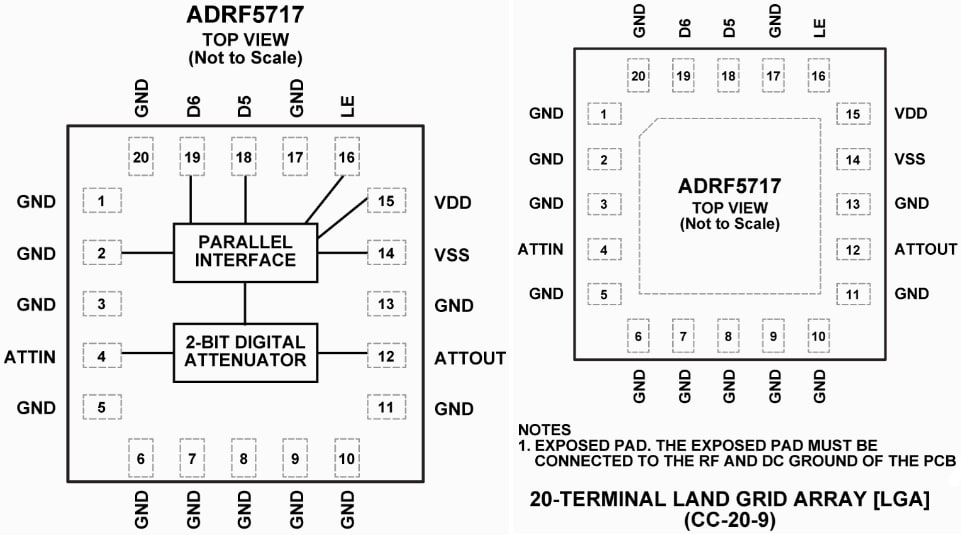 Analog Devices Inc. ADRF5717 Silicon Digital Attenuators