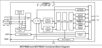 Block Diagram - Microchip Technology MCP998x Automotive Temperature Sensors