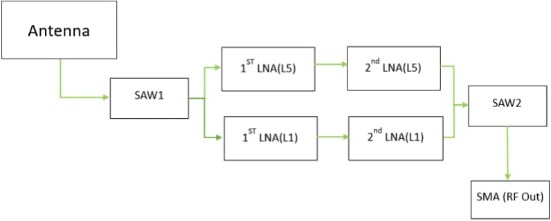 Block Diagram - Taoglas Raptor MAX Combination Antennas