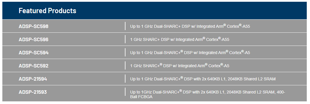 Analog Devices Inc. ADSP-SC59x/ADSP-2159x SHARC® Processors