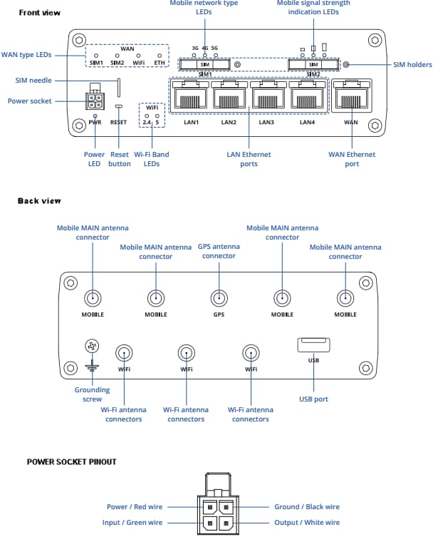 Teltonika RUTC50 Industrial 5G Routers