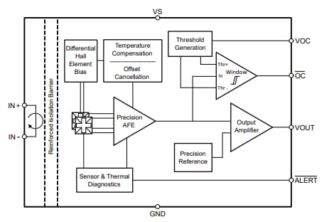 Block Diagram - Texas Instruments TMCS1133/TMCS1133-Q1 Hall-Effect Current Sensors