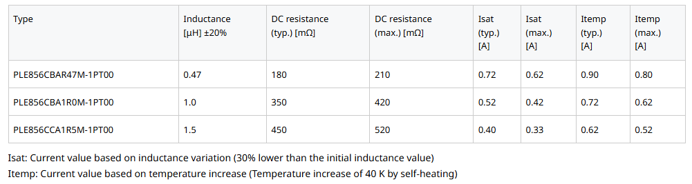 Chart - TDK PLE856C Thin-Film Power Inductors