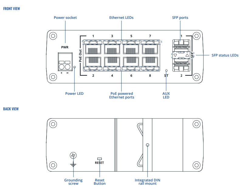 Teltonika TSW202 Managed PoE+ Ethernet Switches