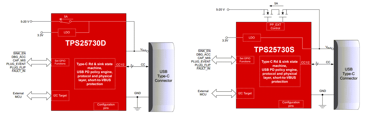 Application Circuit Diagram - Texas Instruments TPS25730 USB Type-C® & USB PD Controllers