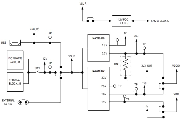Analog Devices / Maxim Integrated MAX96793 DPHY Evaluation Kits