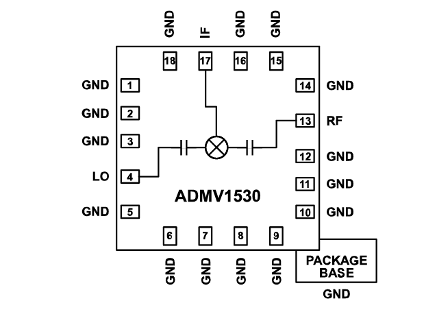 Block Diagram - Analog Devices Inc. ADMV1530 Double Balanced Mixer