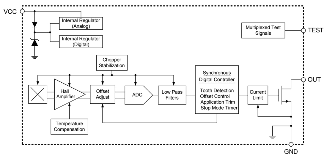 Block Diagram - Allegro MicroSystems ATS601 Single-Element Speed Sensor IC