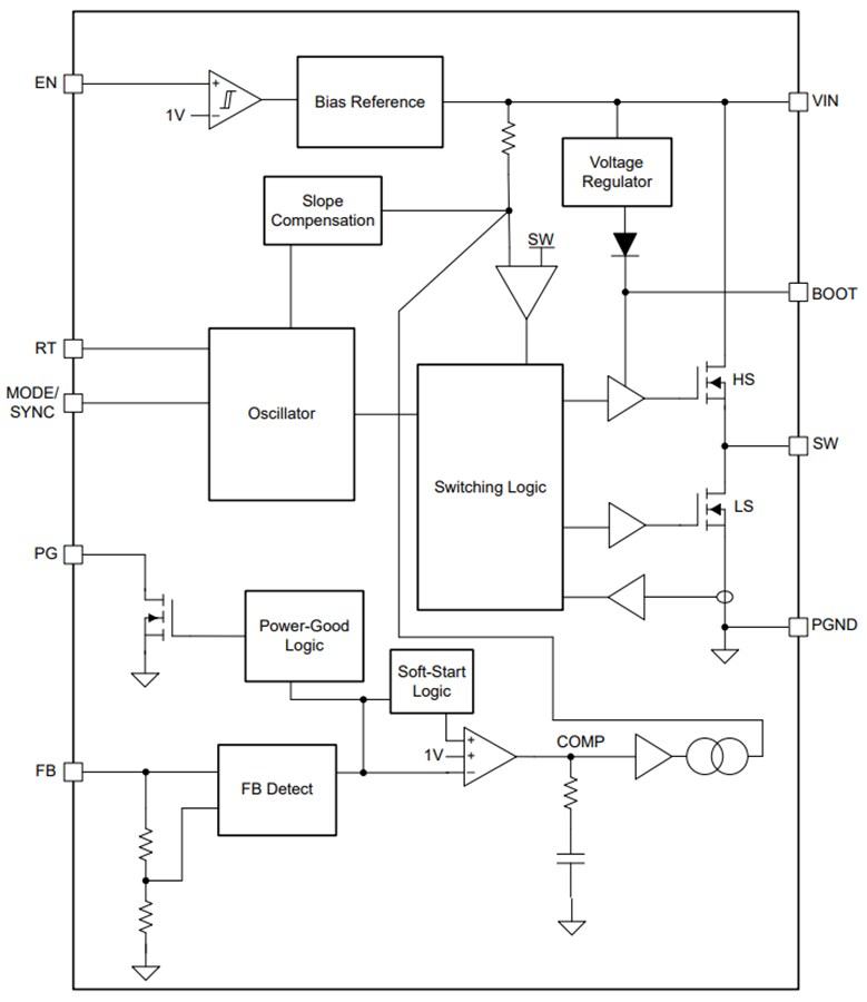 Block Diagram - Texas Instruments LMR60430-Q1 Synchronous Buck Converters