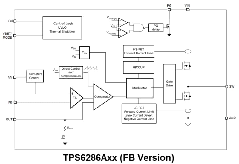 Block Diagram - Texas Instruments TPS6286Axx/TPS6286Bxx Step-Down Converters