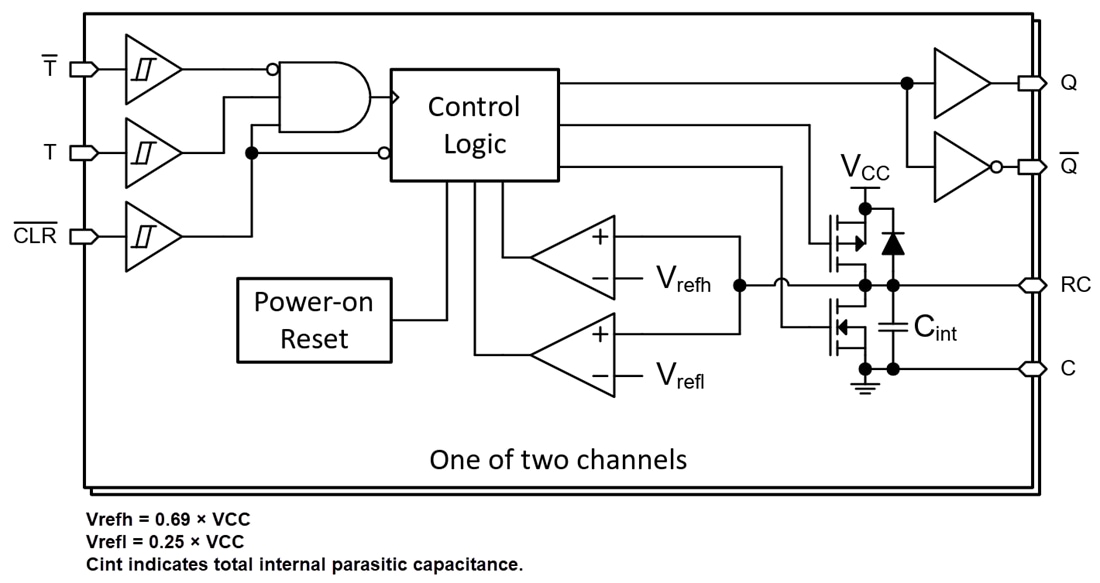 Block Diagram - Texas Instruments TPUL2T323/TPUL2T323-Q1 Monostable Multivibrators