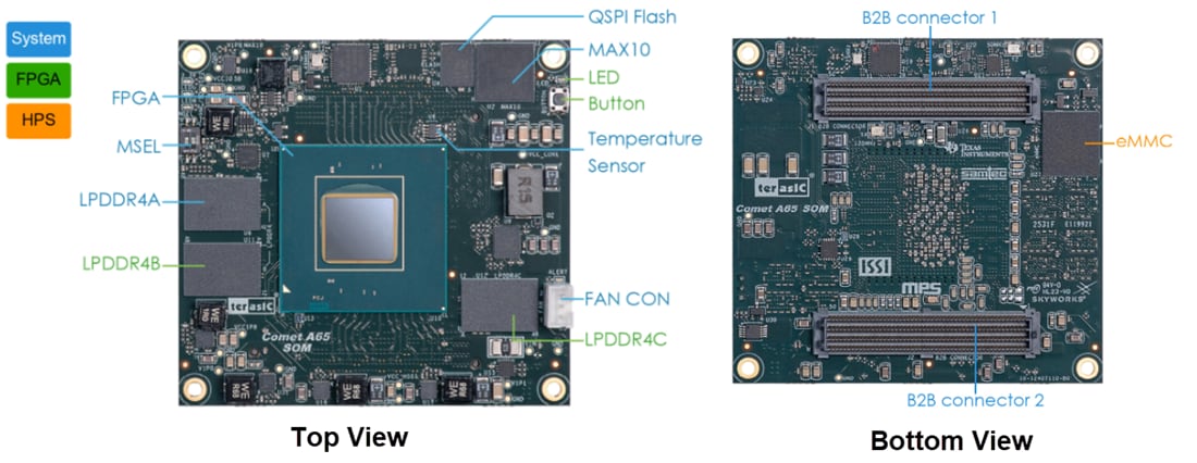Mechanical Drawing - Terasic Technologies Comet A65 System-On-Module (SOM)