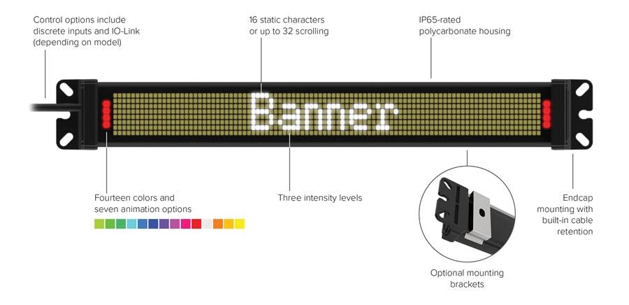 Infographic - Banner Engineering SD50 Status Displays