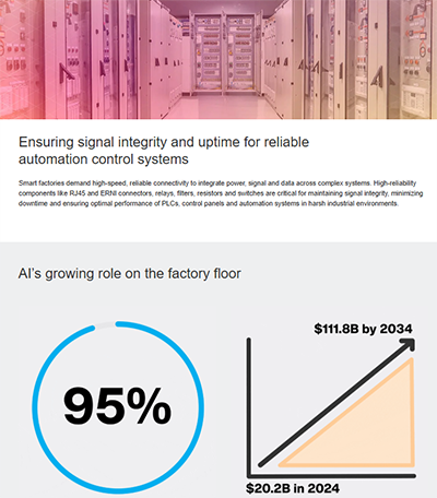 Infographic - TE Connectivity / Potter & Brumfield Alcoswitch Sealed Tactile Switches
