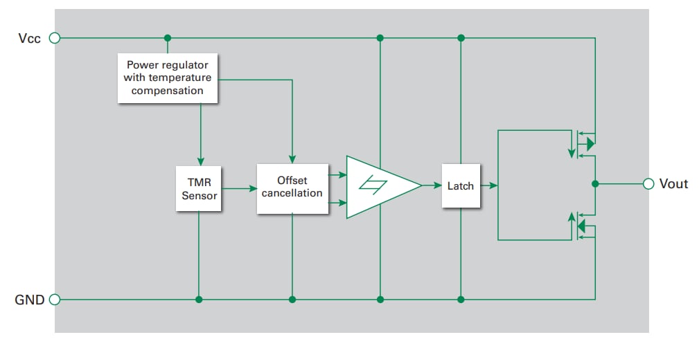 Block Diagram - Littelfuse TMR Digital Magnetic Switches
