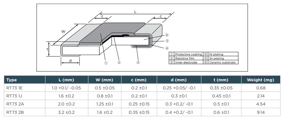 Chart - TE Connectivity / Holsworthy Type RT73 AEC-Q200 Thick Film Precision Resistors