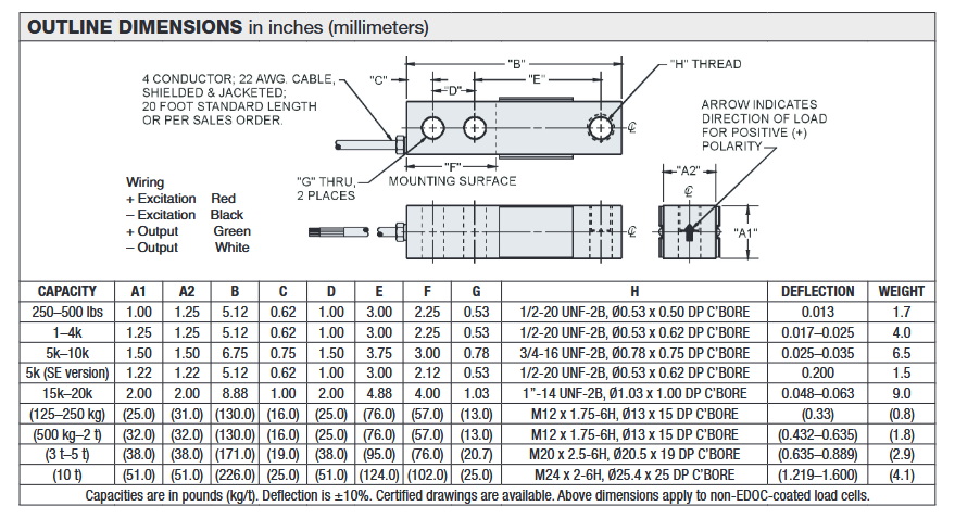 Mechanical Drawing - VPG Force Sensors Model 65023 Shear-Beam Load Cells