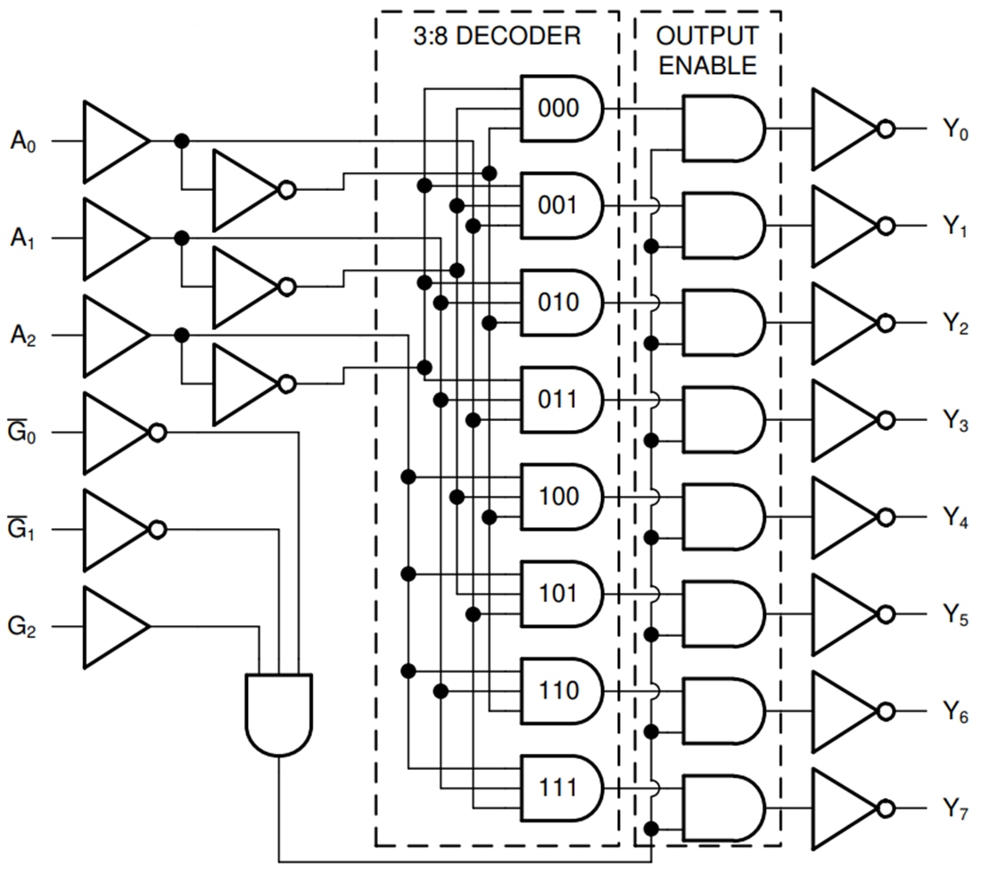 Block Diagram - Texas Instruments SN74LV8T138-EP 3-to-8 Line Decoder/Demultiplexer