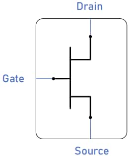 Block Diagram - Guerrilla RF GRFx GaN HEMT Power Transistors