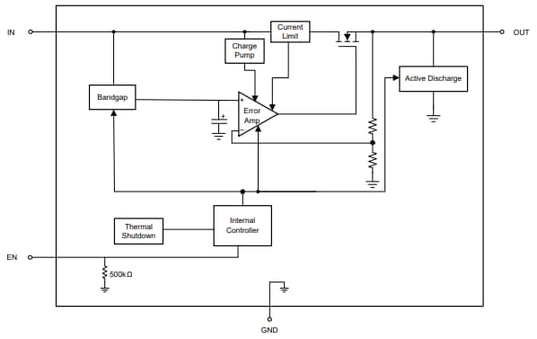 Block Diagram - Texas Instruments TLV774 Low-Dropout (LDO) Linear Regulators