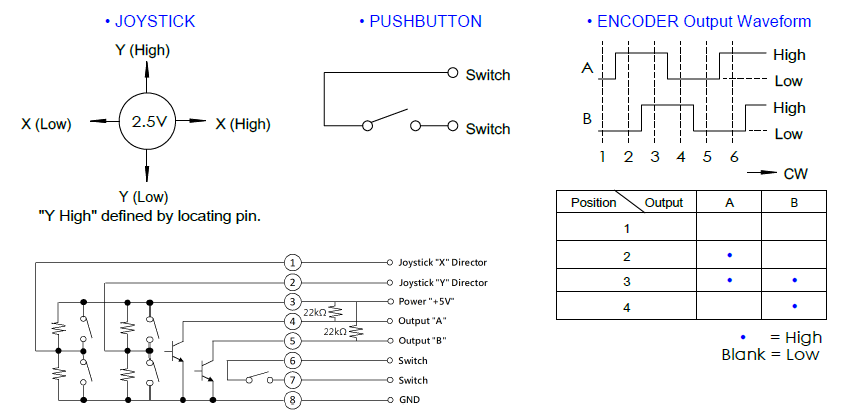Schematic - CTS Electronic Components Series 293 3-in-1 Joysticks