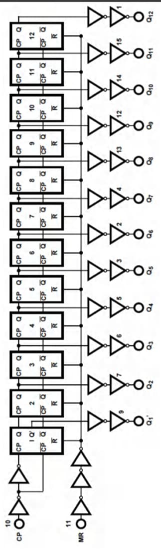 Texas Instruments CD74HC4040/CD74HCT4040 12-Stage Binary Counters