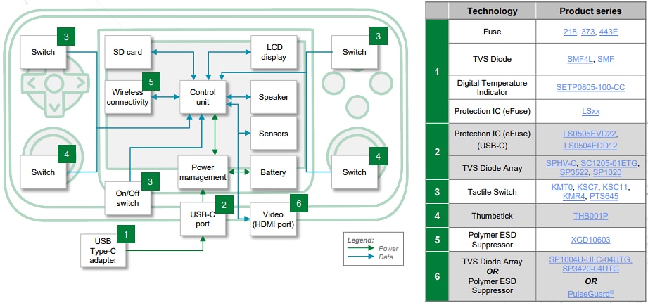 Chart - Littelfuse Gaming & XR Solutions